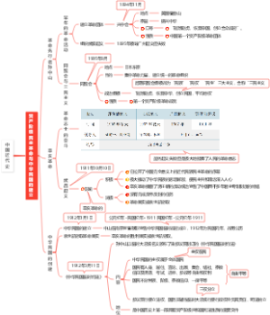 中国近代史