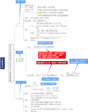 中国近代史 社会主义探索