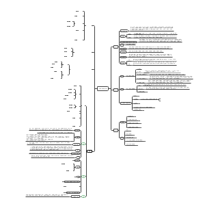 先秦时期伦理思想