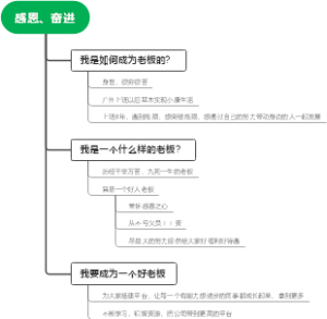  感恩、奋进