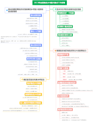 2023年全面推进乡村振兴重点工作部署