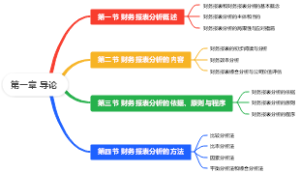 财务报表分析第一章 导论