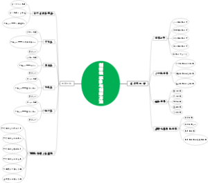 创新性思维与创新方法