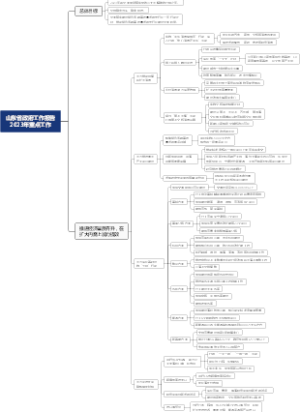 山东省政府工作报告2023年重点工作