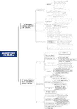 山东省政府工作报告2023年重点工作-创新、制造业