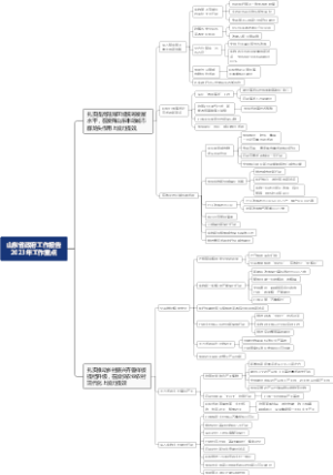 山东省政府工作报告2023年工作重点-半岛经济、乡村振兴