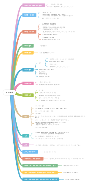 日语语法