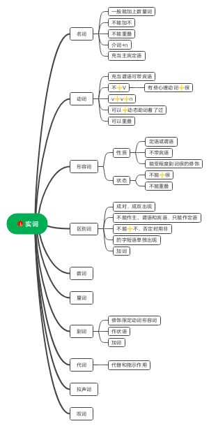 现代汉语语法，实词