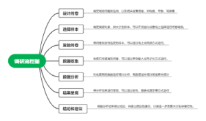调研流程图