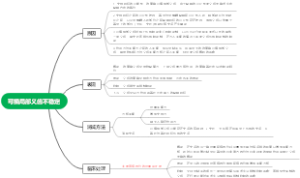 可摘局部义齿不稳定