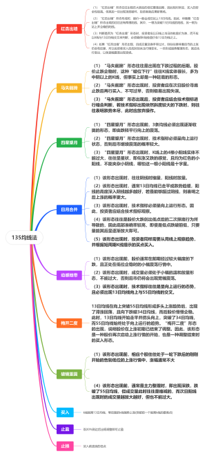 135均线法