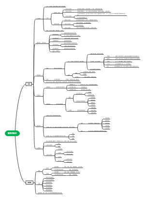 药用植物学：植物的组织2(1)