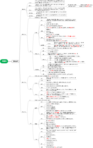 犯罪论4