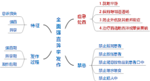 全面性强直阵挛发作