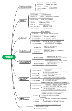 《麦肯锡工作法》   39个工作习惯