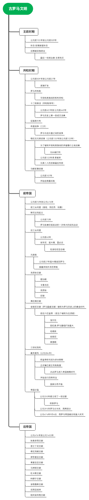 罗马