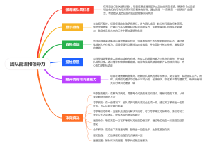 团队管理和领导力