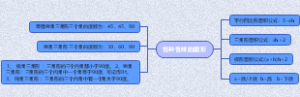小学数学图形小报