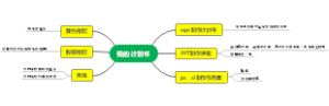 2023-11-13根据目前学习建立的我的计划书
