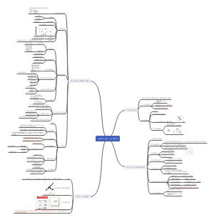 《宏观经济学》第十一章