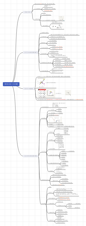 《宏观经济学》第十一章