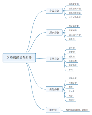 冬季保暖必备21件