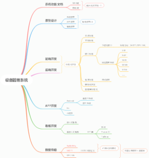 设备管理系统开发脑图