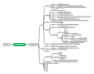 胸部及胸腔器官检查