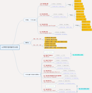 国际贸易实务贸易术语思维导图
