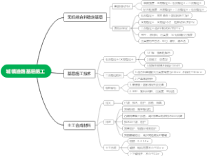 2K311030城镇道路基层施工