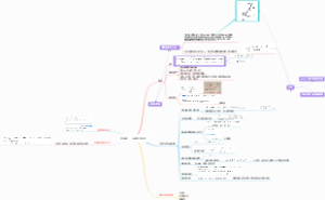 张宇考研数学 第四讲 一元函数微分学