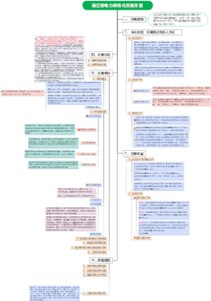 浙江省电力市场化交易方案