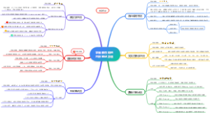 学霸都在用的六种笔记方法