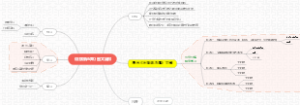 思维导图