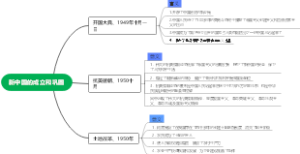 初二下册历史第一章知识点