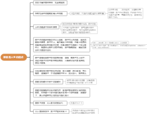 心理抚养 家庭是人生的起点