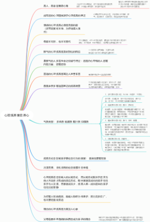 心理抚养 第四章心理抚养重在养心