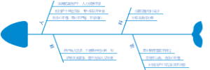 护理