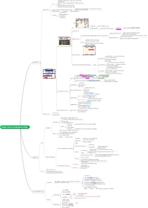 Chapter 5 Education,Media and