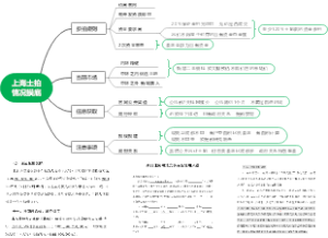 上海土拍情况摸底