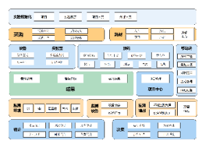 软件系统架构图