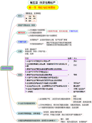 CPA注册会计师：投资性房地产笔记