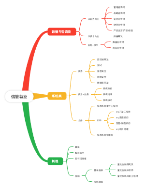 信息管理与信息系统就医