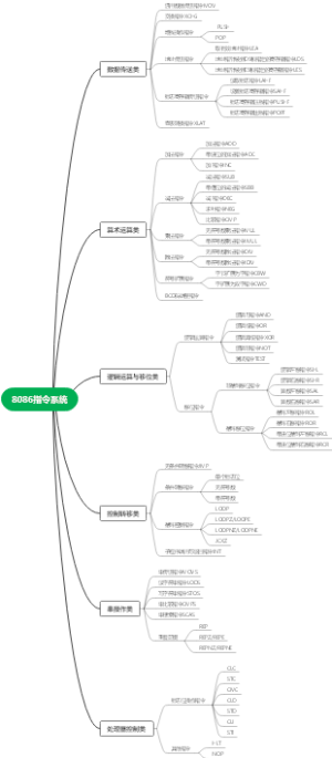 8086指令系统