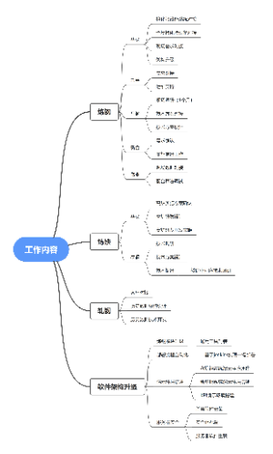 技术升级工作内容思维导图