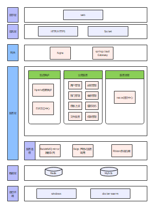 软件通用程序架构图
