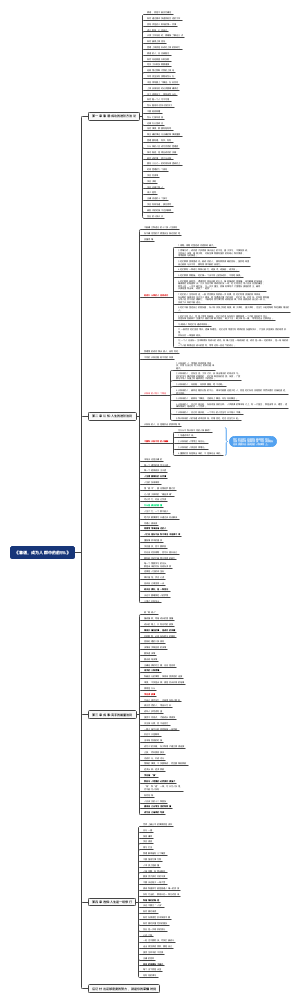 《靠谱，成为人群中的前百分之五》