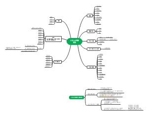 人与人之间的区别