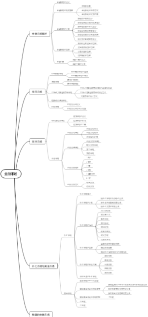 金融市场081081081