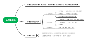 第一章【1】心理学概说